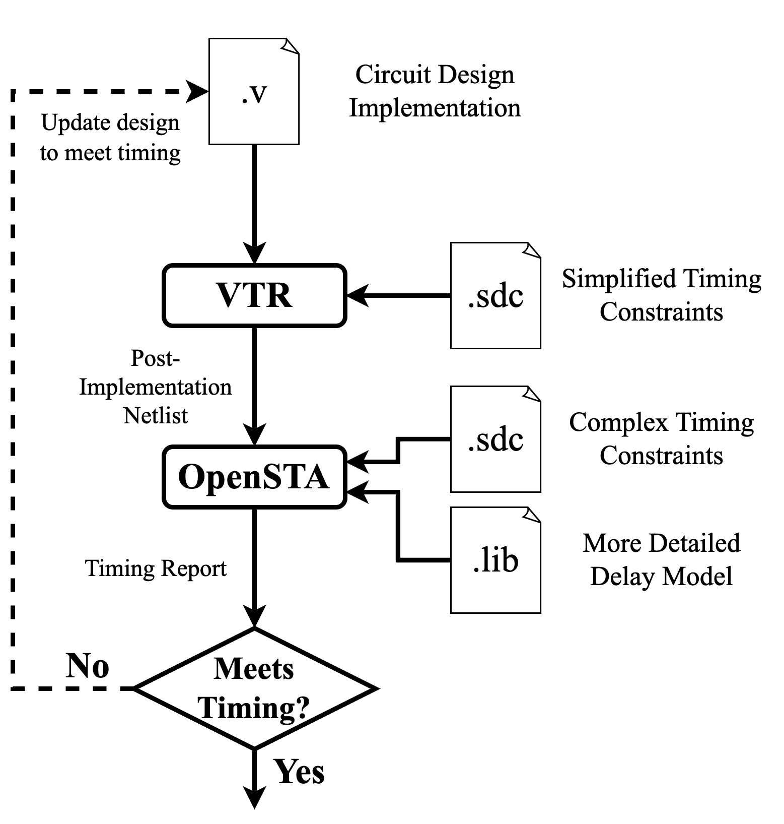 ../../_images/timing_analysis_design_cycle.png